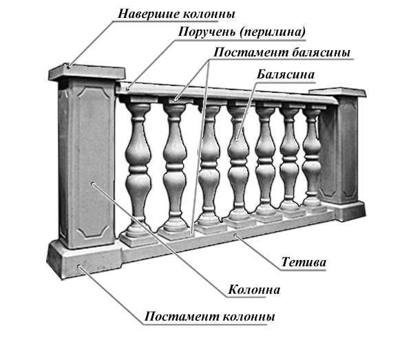 Комплект форм для балюстрад с симметричными балясинами №1