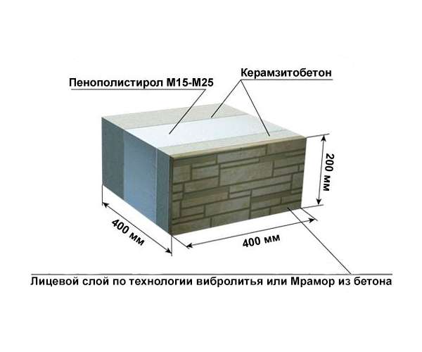 Станок для производства теплоблоков (СТБ-1) 