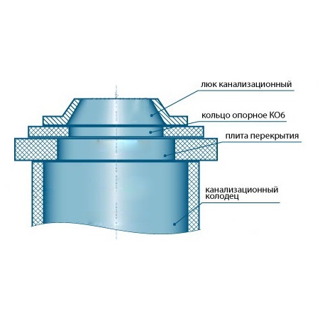 Форма для опорного кольца КО-6