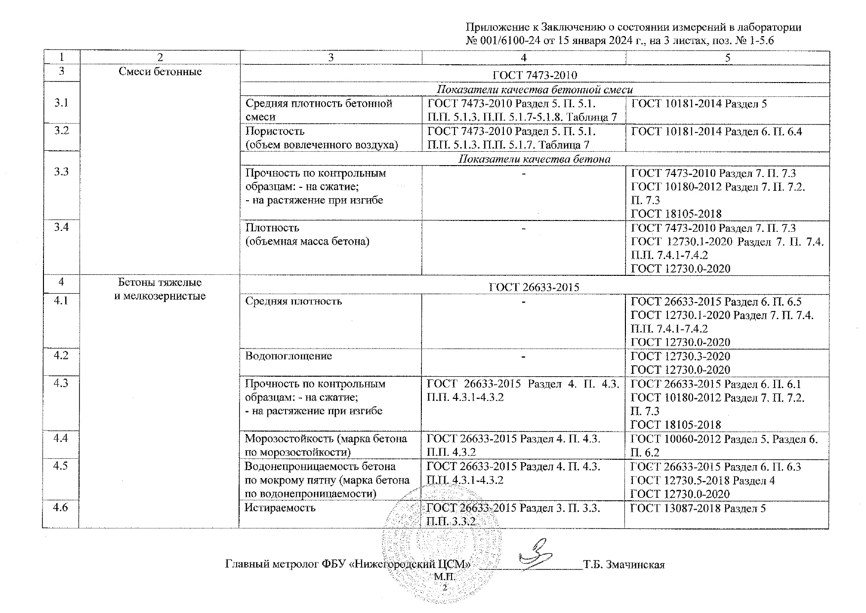Пакет испытаний №2 на образцах (кубиках) заказчика по ГОСТ 17608-2017* 