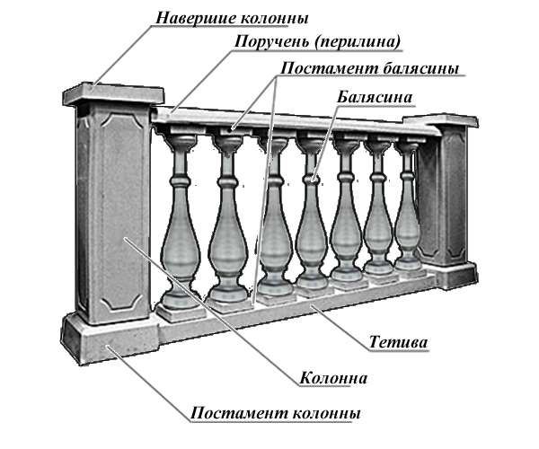 Комплект форм для балюстрады с несимметричными балясинами №2