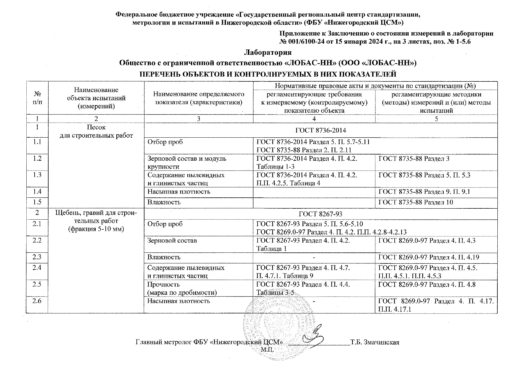 Пакет испытаний №2 на образцах (кубиках) заказчика по ГОСТ 17608-2017* 