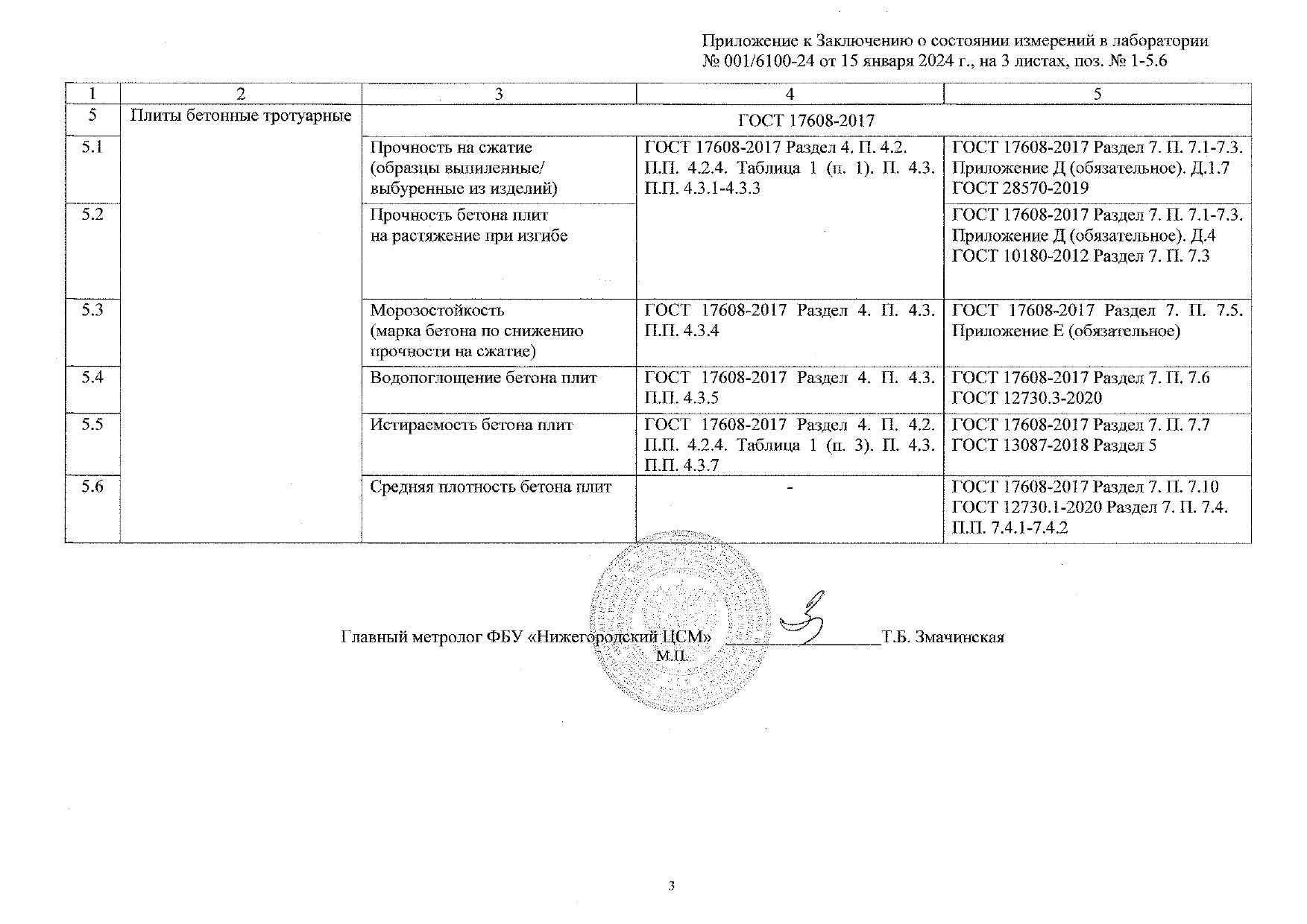 Пакет испытаний №2 на образцах (кубиках) заказчика по ГОСТ 17608-2017* 